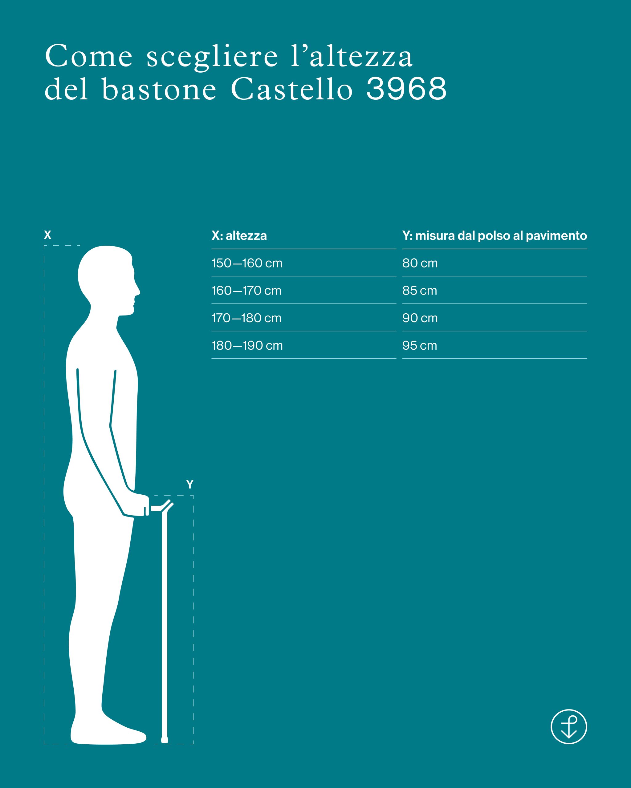 Il testo riporta la seguente frase: "Come scegliere l'altezza del bastone Castello 3968". 
Accanto c'è un uomo, la cui altezza viene identificata con la X e la misura del polso dal pavimento la Y. 
Se X= 150-160 cm; Y = 80 cm. 
Se X = 160-170 cm; Y = 85 cm. 
Se X = 170-180 cm; Y = 90 cm.
Se X = 180-190 cm; Y = 95 cm. 